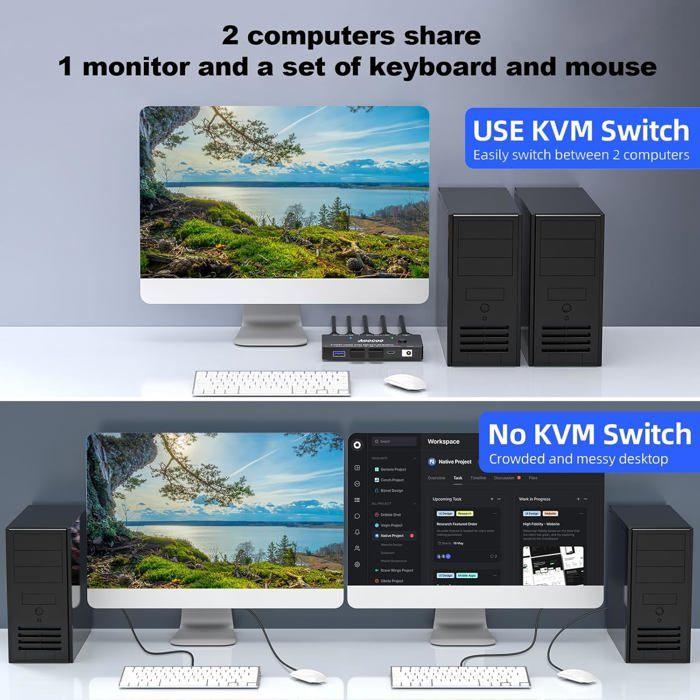 HDMI KVM Switch - UNDERSCORE - 8K 60Hz - 2 PC - 1 Monitor - USB 3.0