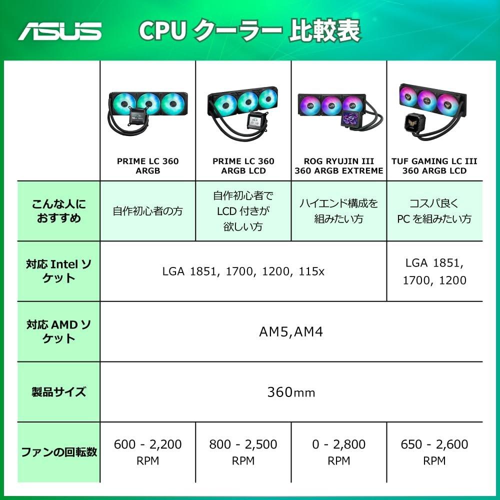 ASUS Prime LC 360 ARGB LCD All-in-One Liquid CPU Cooler 360mm Radiator with 2.3-inch LCD Display Daisy-Chainable ARGB Fans