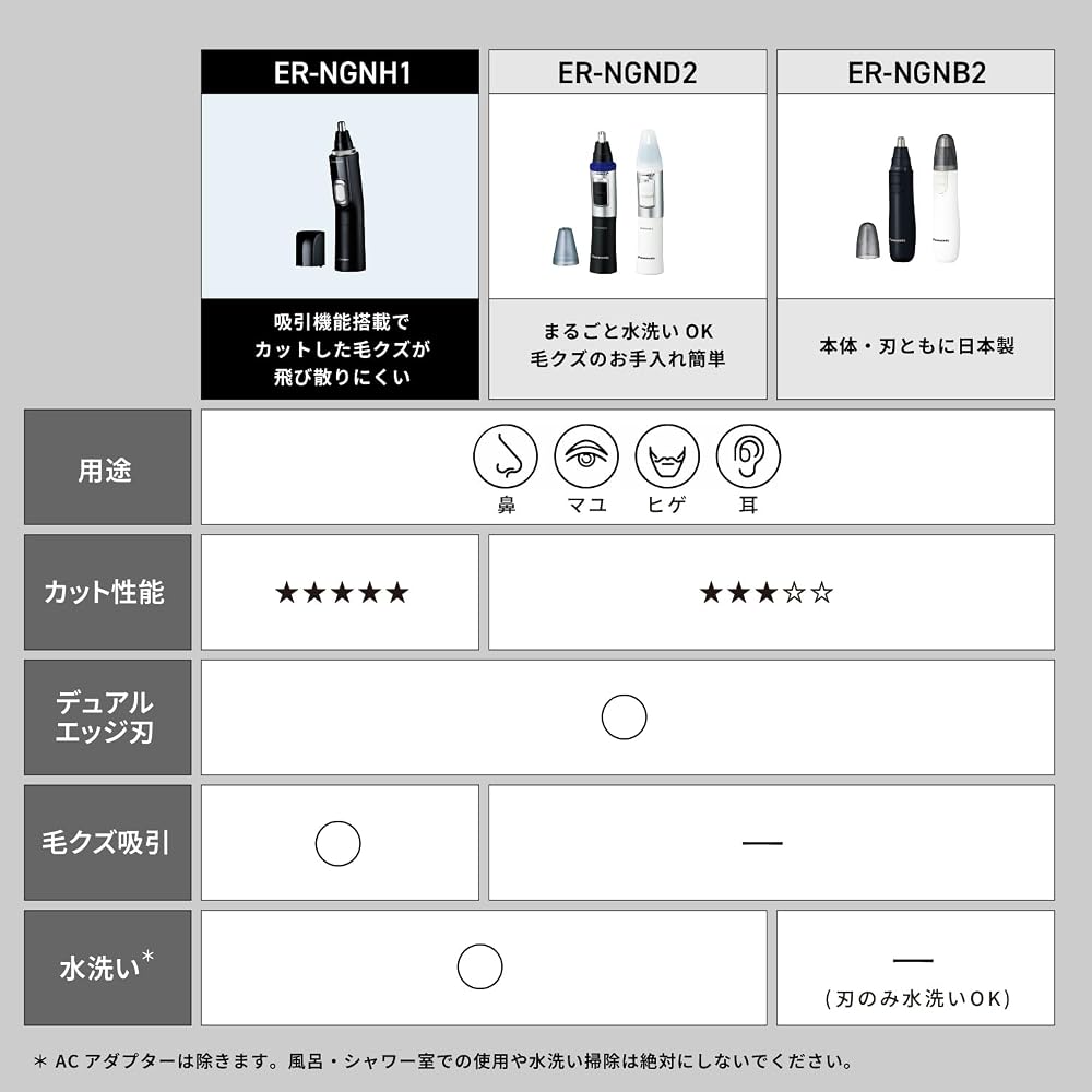 Panasonic ER-NGNH1-K Nose Hair Trimmer for Men, Washable, Battery Operated