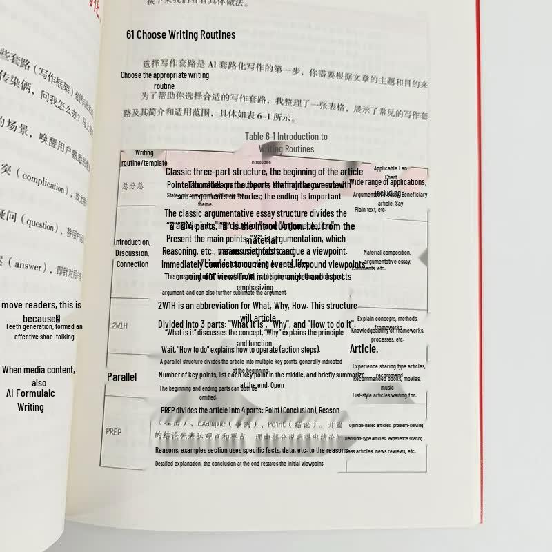 AI Self-Media Writing Guide