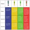 5 In 1 Chlorine Meter PH/CL2/H2/ORP/Temperature Meter Water Quality Tester for Pools Drinking Water Aquarium Aquaculture