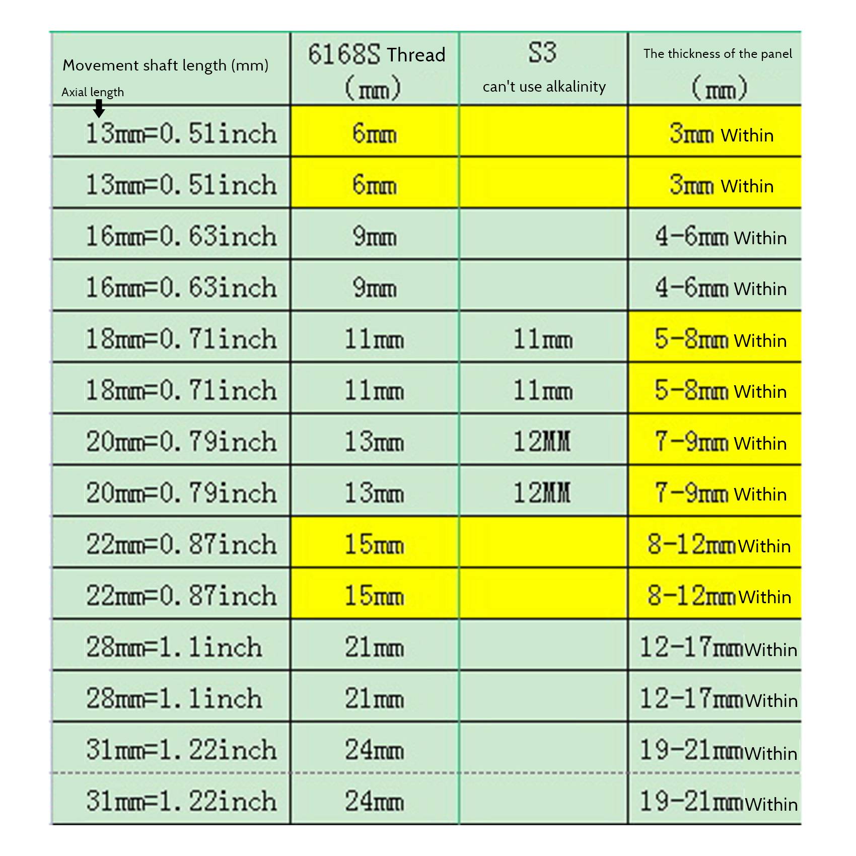 ABWR-2шт Бесшумный DIY Кварцевый Механизм для Настенных Часов Комплект Запасных Частей для Ремонта Домашний Декор Часовые Инструменты