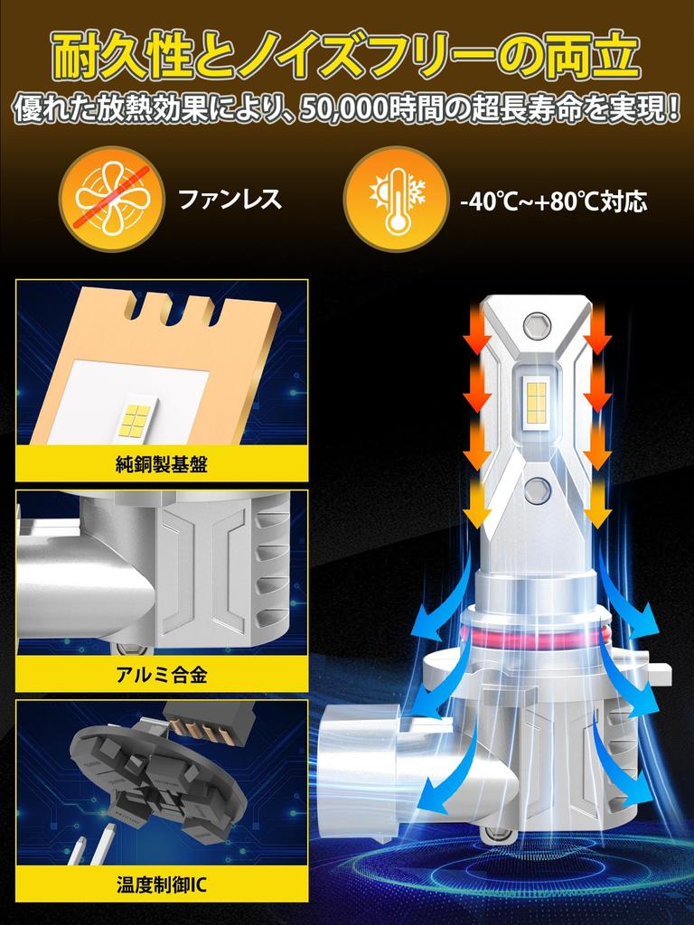 XELORD LED Scheinwerfer HB3 LED für Fernlicht, Kompatibel mit neuer Fahrzeuguntersuchung, Ausgestattet