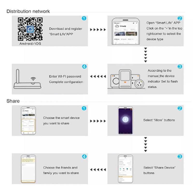 Comutator inteligent WiFi Touch Tuya, compatibil Alexa și Google Home, telecomandă 433RF, 1/2/3 direcții