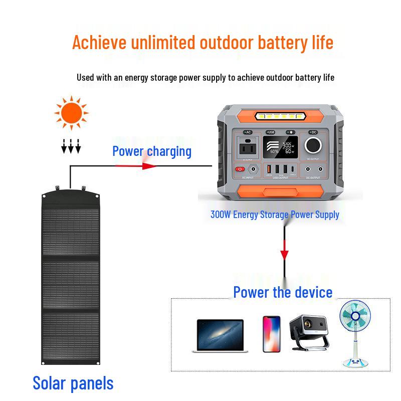 60W Foldable Solar Panel with 300W Energy Storage for Versatile Use