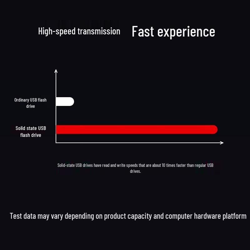 Lenovo ThinkPad Thinkplus TU100 Pro Portable SSD USB3.1