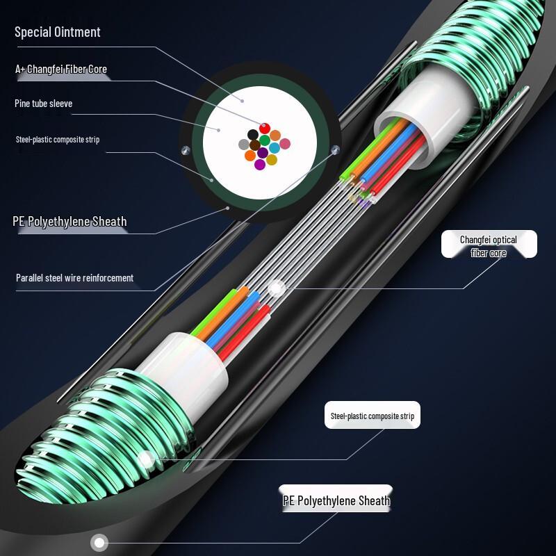 Guanghang GH-GYXTW Armored Single-Mode Outdoor Fiber Optic Cable