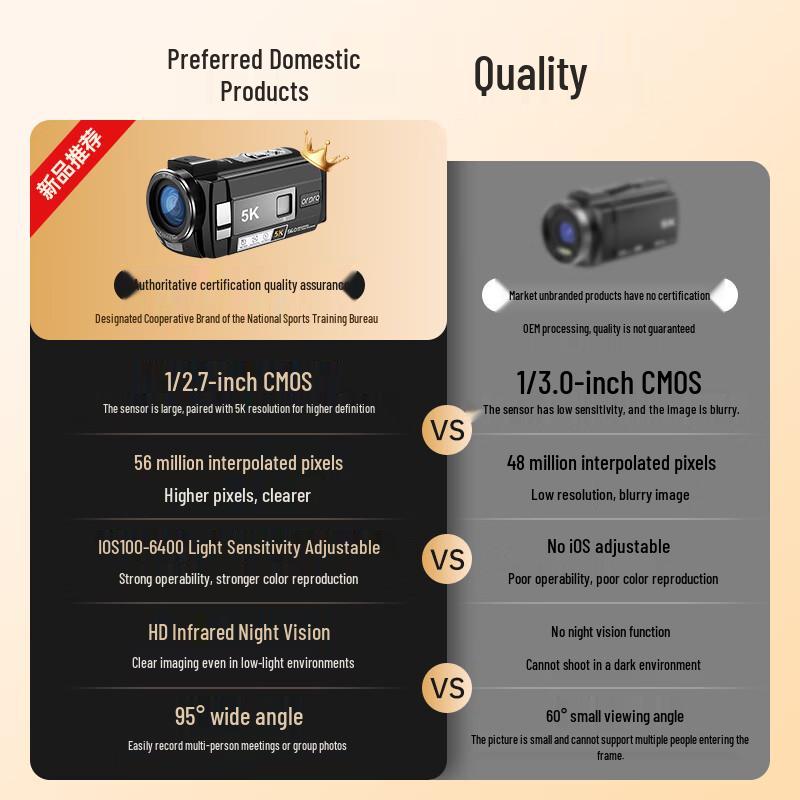 ORDRO AE20 5K Ultra HD Portable Camcorder (CN Version)