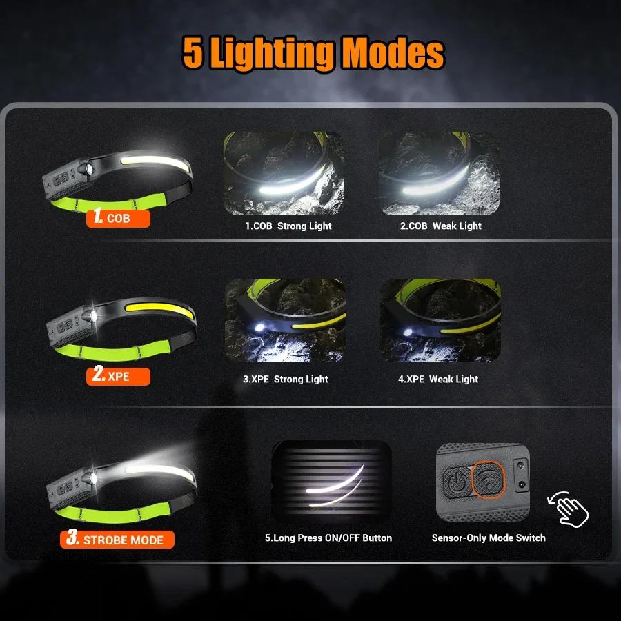 Sensor Headlamp LED Head Flashlight Rechargeable Headlight Head Torch Built-in Battery 5 Lighting Modes Fishing Camping Lantern