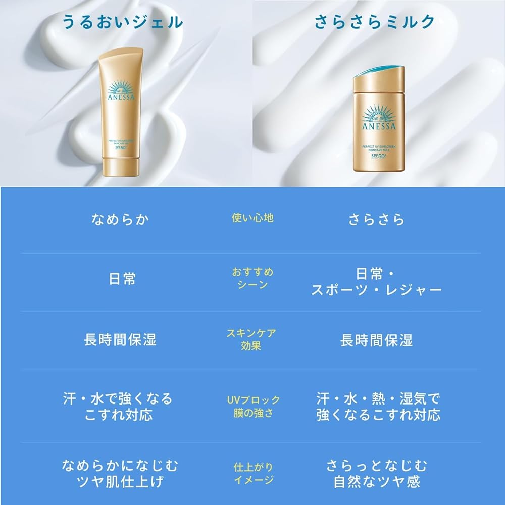 Anessa Perfect UV Skin Care Gel NA Day Serum 90g + 6mL SPF50+ PA++++ Waterproof for Face and Body