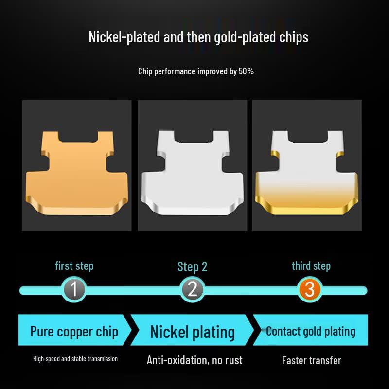 BIAZE Cat7 Shielded RJ45 Network Connector