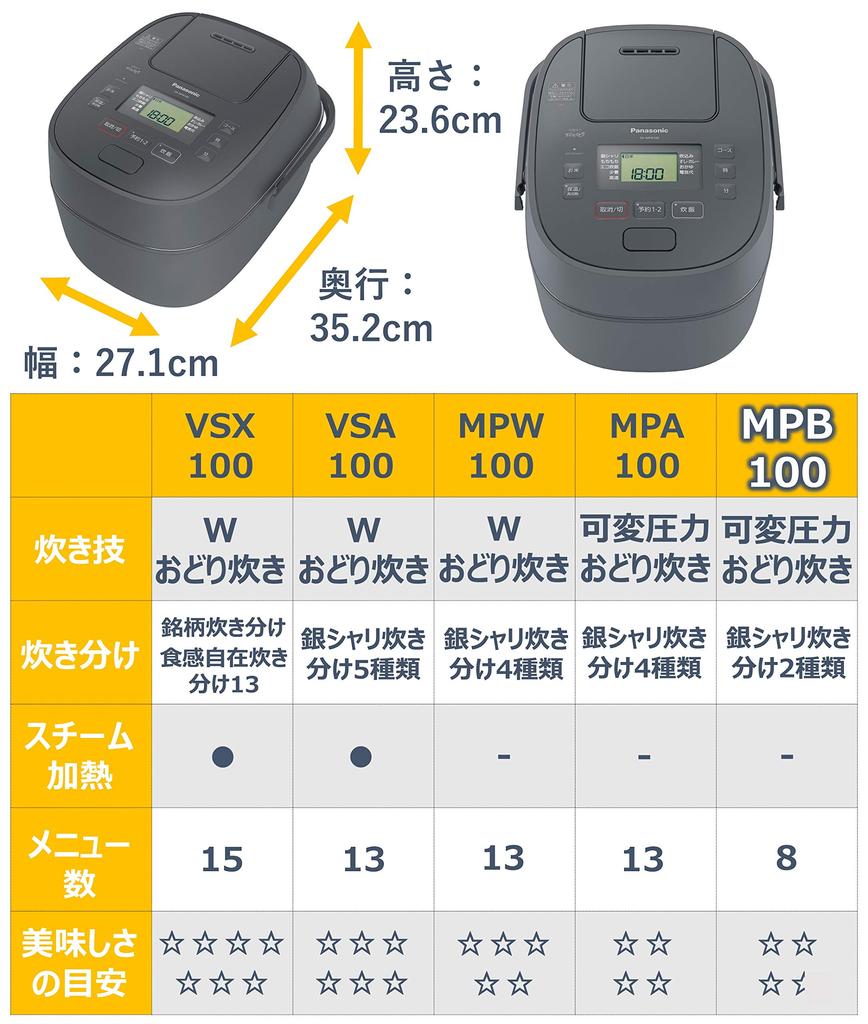 Panasonic Rice Cooker Cups Variable Pressure IH Type Odori Cooker Gray 5.5 SR-MPB100-H