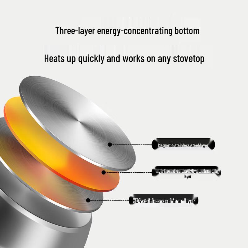 HuiXun 304 Edelstahl Mehrschichtiger Dampfkochtopf