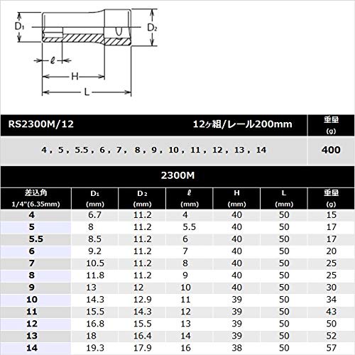 Koken 1/4" (6.35mm) Square Hexagon Deep Socket Rail Set, 12 pieces, RS2300M/12