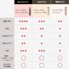 YA-MAN Photo Plus Deep Lift Power Booster Pads (2-Pack) for Facial Lifting, Pore Cleansing, and Hydrating, Bronze (YJFA1T)