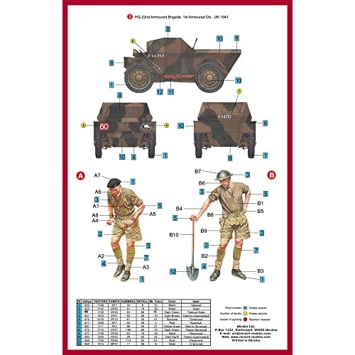 Miniart 1/35 Dingo British Scout Car MK.1a Figure Plastic Model