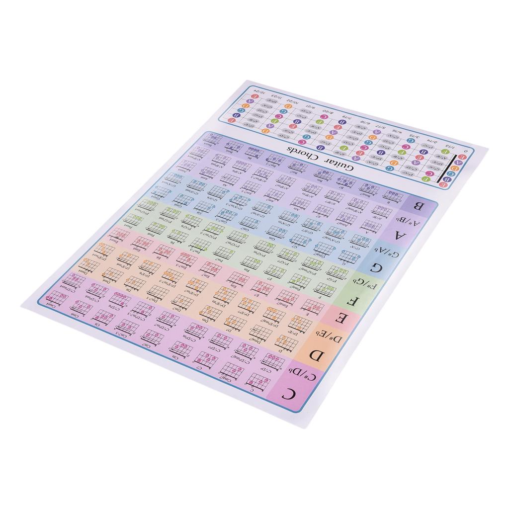 Tabla de Acordes de Guitarra para Principiantes de Guitarra Teoría Musical Guitarras Diapasón Tabla de Escalas Referencia Educativa para el Aula