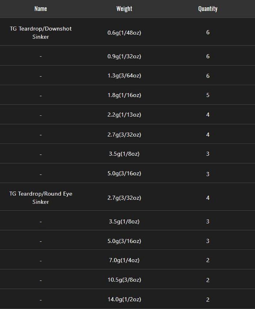 Jackall Tungsten Teardrop Round Eye Sinker Size 7.0 Grams (1563)