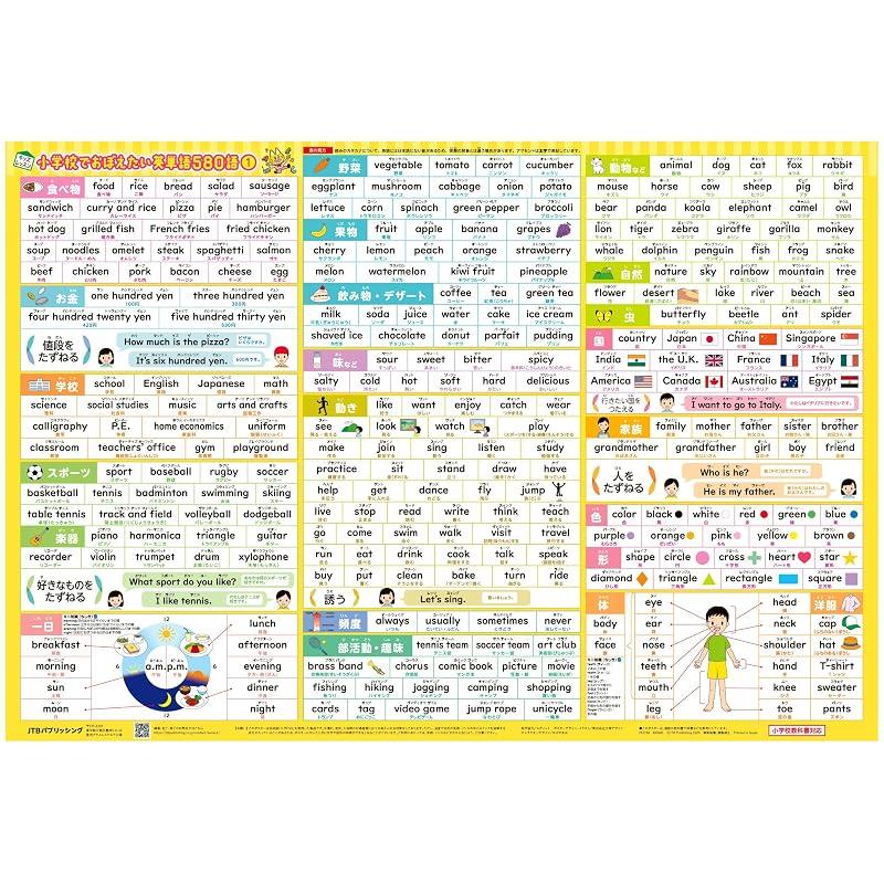 580 English Words to Learn in Elementary School (Kids' Lesson Learning Poster)