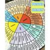 VROCUSE Feelings Wheel Large 12 inch, Acrylic Emotion Wheel Chart For Therapy School Counselor, Social Worker, Counseling Office Decor