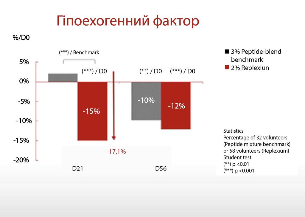 Antioxidant Age Reverse Serum 30+, 30 Ml