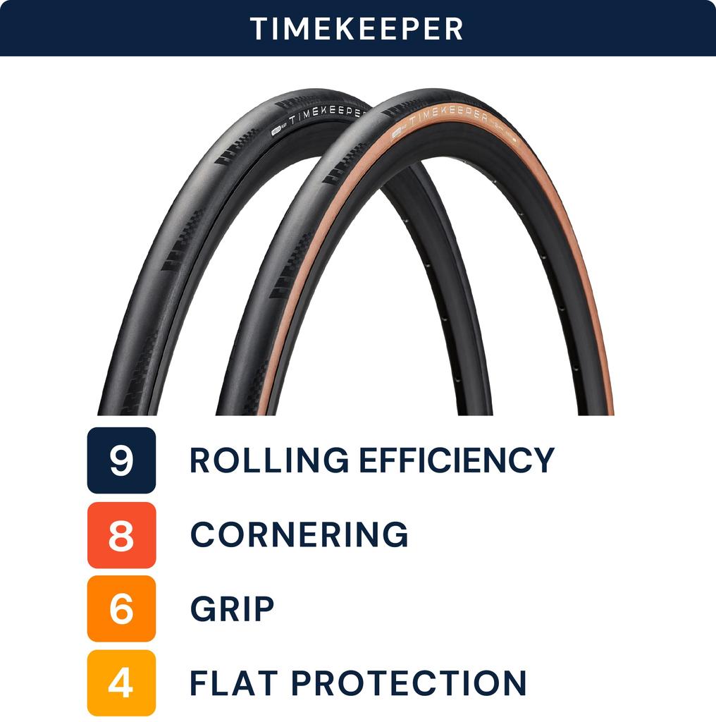 AMERICAN CLASSIC Rower Szosowy Timekeeper Typ Dętkowy Zamiennik Rowerowy 700 x Opona Wyścigowa Szosowa, Opona, 28C,