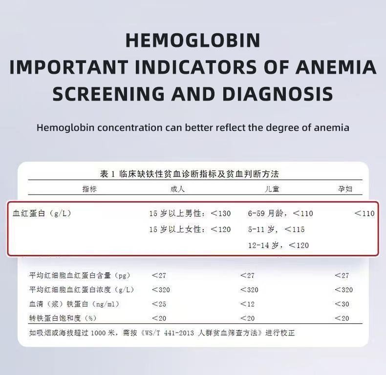 Accurate and Efficient - Sinocare Home Hemoglobin Analyzer with 50 Test Strips