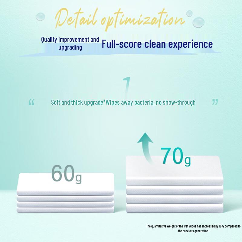 Tempo Antibacterial Wet Wipes