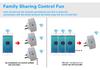 Australian Standard WIFI Smart Socket, 16A 3500W, PC Fireproof Plastic, with Timer & Voice Remote Control
