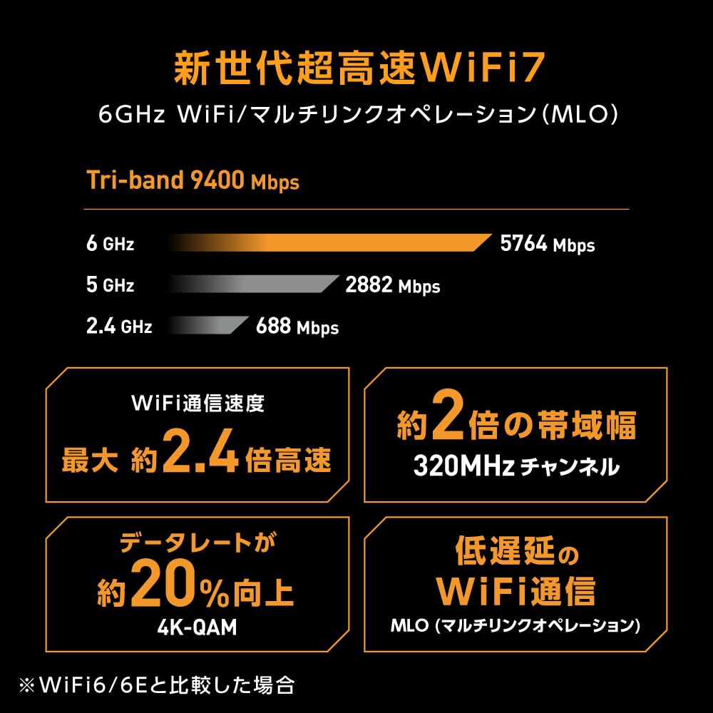 [Amazon.co.jp Exclusive] ASUS TUF Gaming BE9400 Wireless Router, the latest standard for Wi-Fi 7 (5764+2882+688Mbps v6 Plus), supports OCN Virtual Con