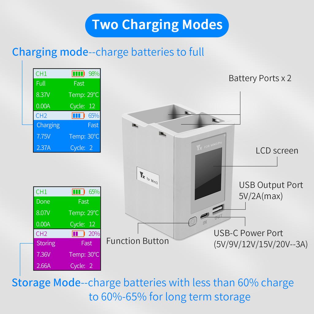 Charger Hub for DJI Mini 3 Pro Mini 4 Pro Screen Display Digital Intelligent Fast Charging 2 Batteries for Mini 3 Accessories