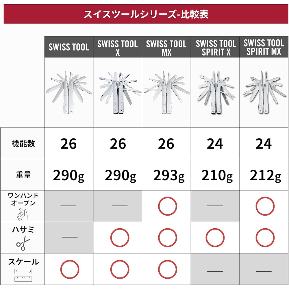 Victorinox SwissTool Spirit MX Silver Multi-Tool with Nylon Case 24 Functions Swiss Army Knife