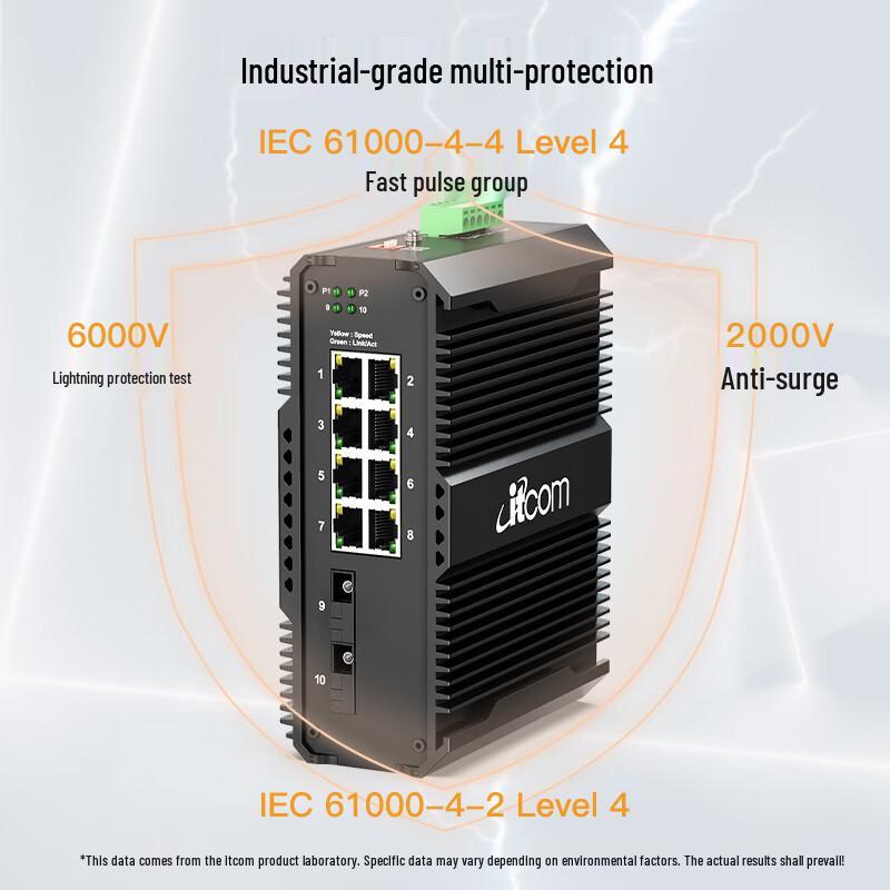 Aidicon Industrial Gigabit Ethernet Fiber Optic Switch