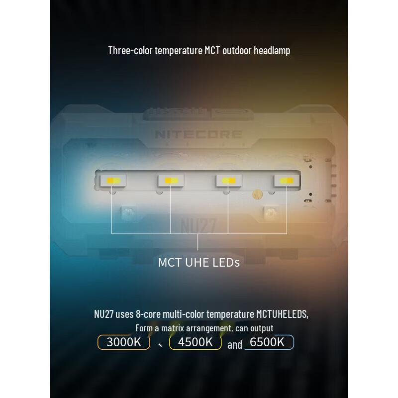 Nitecore NU27 600LM Multi-Color Temp USB-C Headlamp