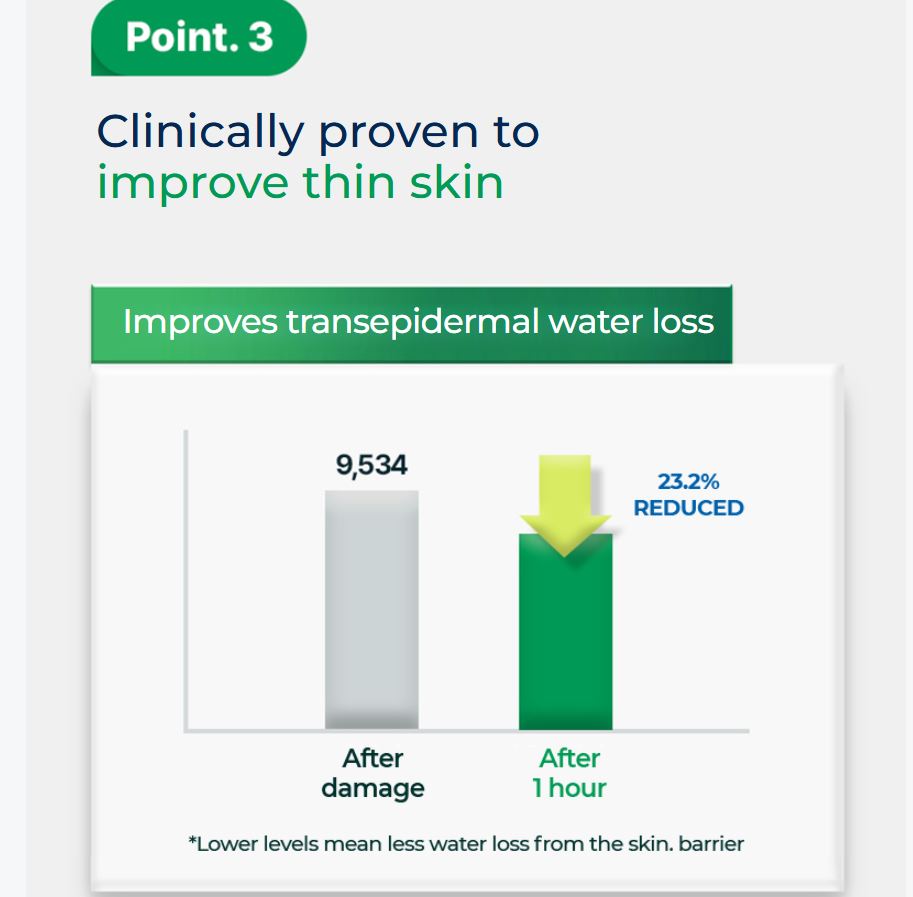 BIOHEAL BOH Panthecell Repair Cica Cream 50mL + Refill 50mL - Soothing, Moisturizing & Skin Barrier Repair Set