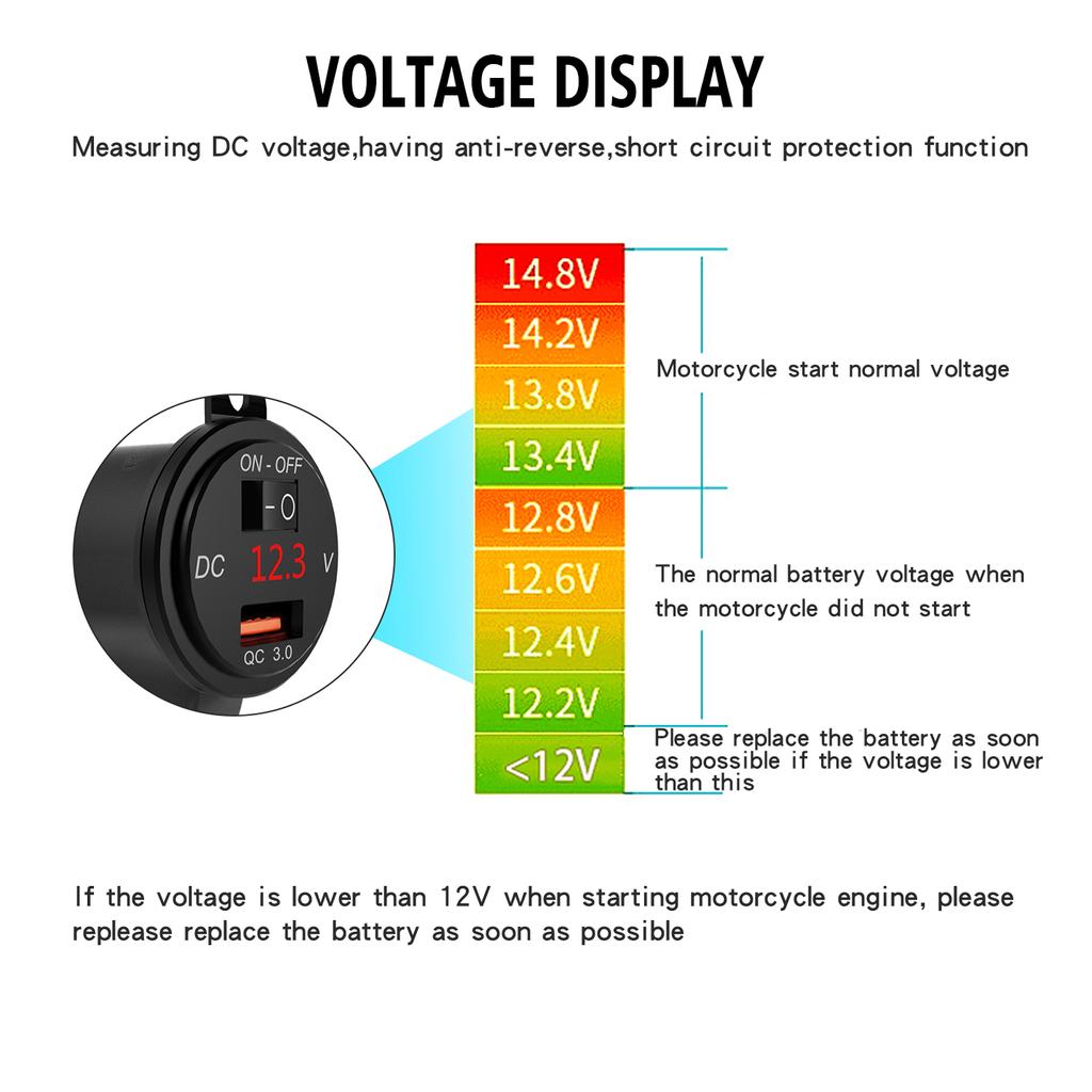 12V Motorcycle Handlebar 2.4A USB Adapter Charger with Digital Voltmeter Fits for 22mm-26mm Handlebars