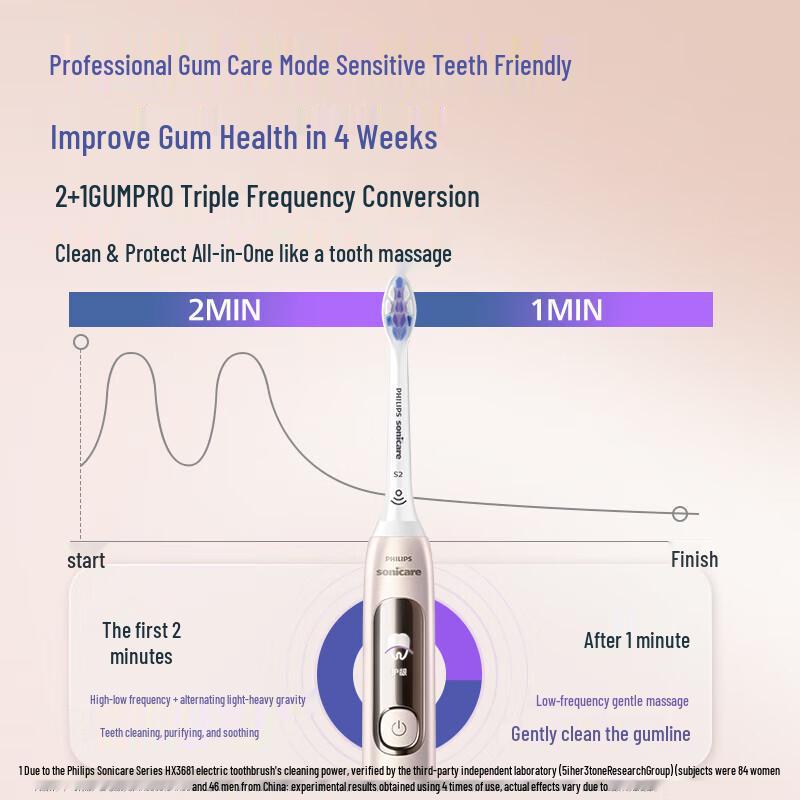 Philips DiamondClean 7 Series Pro Electric Toothbrush