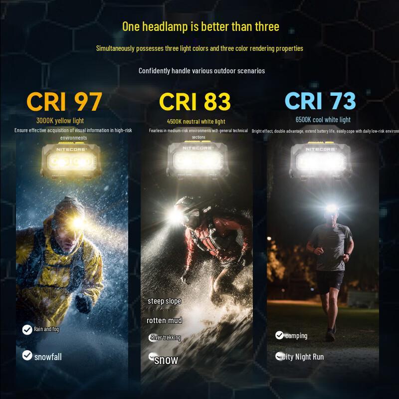 NITECORE HA27 UHE Outdoor-Stirnlampe