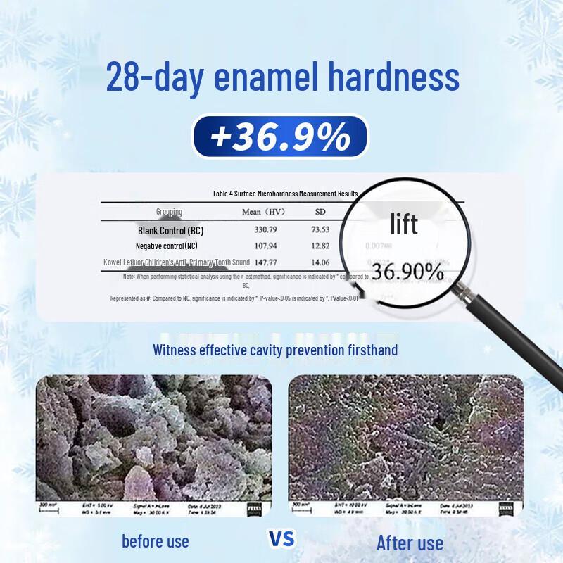 Gongdao Pharmaceutical Kids' Peach Fluoride Toothpaste