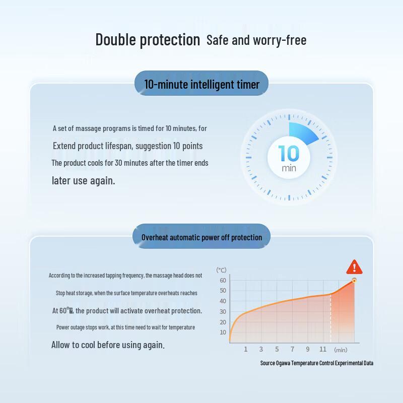 ogawa OG2615 Tapping Neck and Shoulder Massager