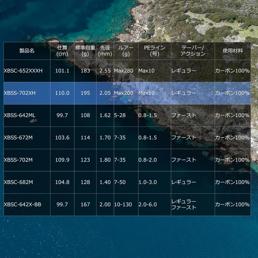Abu Garcia SaltyStagePT BoatSebass Salty Stage Prototype Boat Seabass Seabass 2 Pieces XBSS-702XH