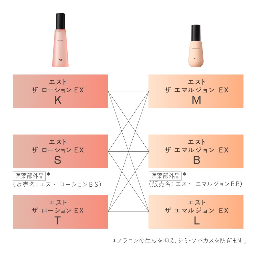 Est The Emulsion EX L 120g For Those Who Are Concerned About Lack of Firm Type [Lotion] Firmness.