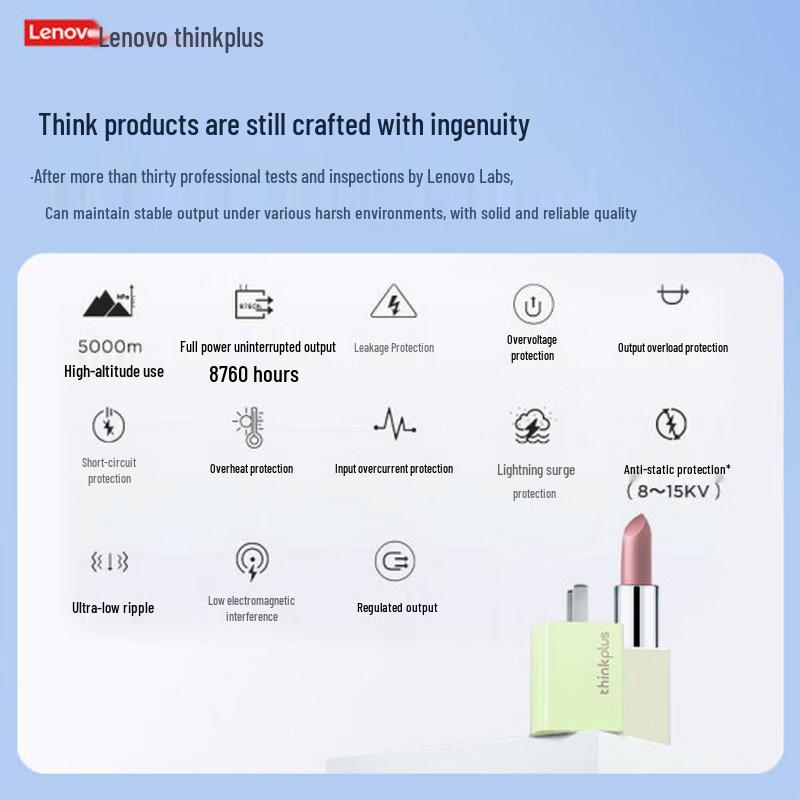 Lenovo thinkplus GaN 65W USB-C Nano Mini PD Fast Charger