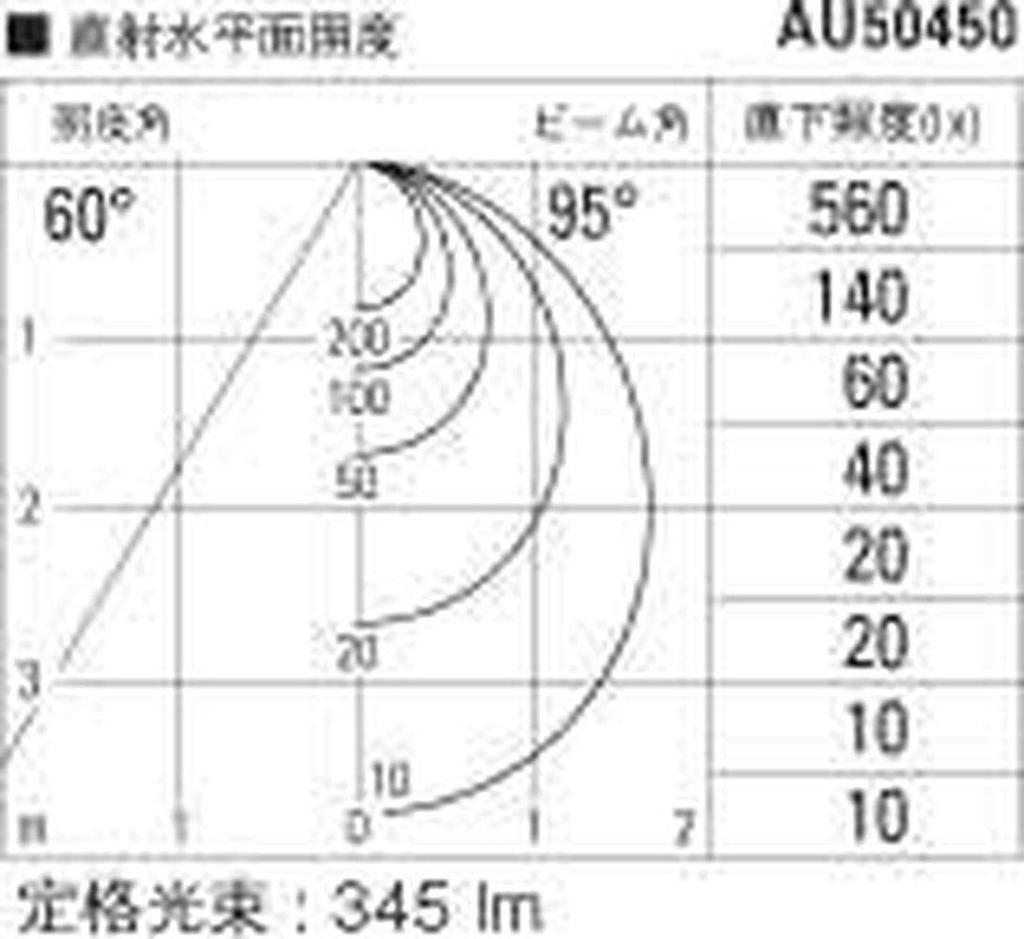 Koizumi Lighting Exterior Spotlight, Diffused Light, Light Gray, AU50450