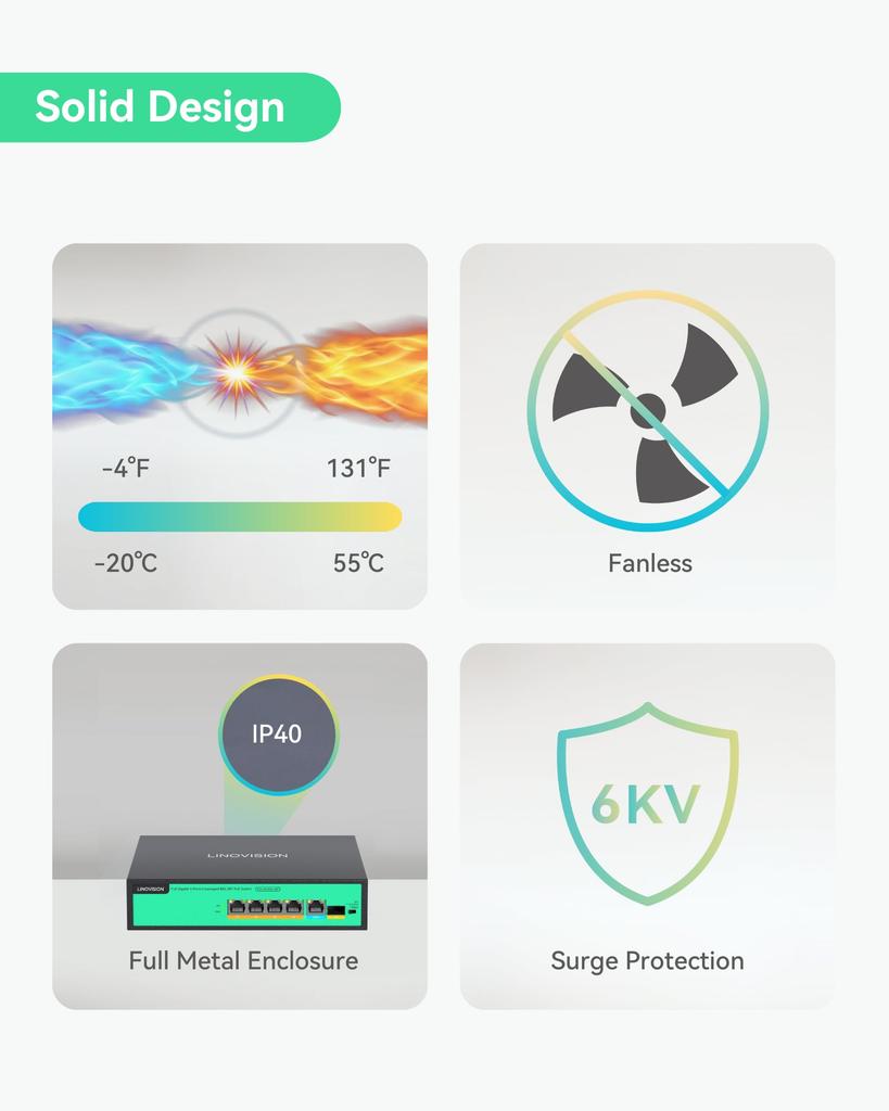 LINOVISION Full Gigabit Switch with 96W power all 4 ports support BT provides enough power for all IEEE PoE devices including PTZ wireless and PoE