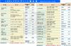 [Set of 3] MAHLE Mare Filter, Toyota Daihatsu MR2 RAV4 SAI Isis Avensis