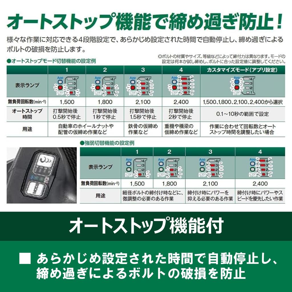 HiKOKI 36V Rechargeable Impact Wrench, Max Torque 630Nm, 19mm Square Drive, HiKOKI TOOLS App Compatible, Battery, Charger, and Case Sold Separately, W