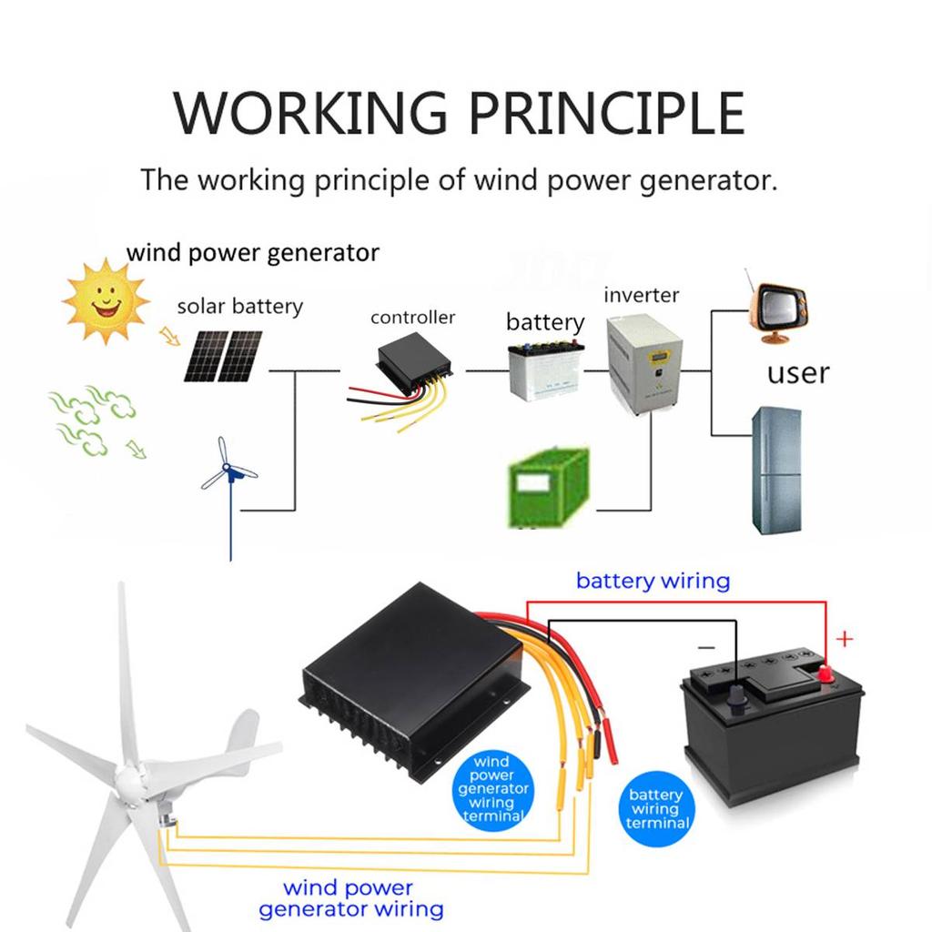 Low Wind Speed 100w -10000W Waterproof PWM Wind Turbine Charge Controller 20A 30A Regulator Voltage 12V 24V 48V House Load