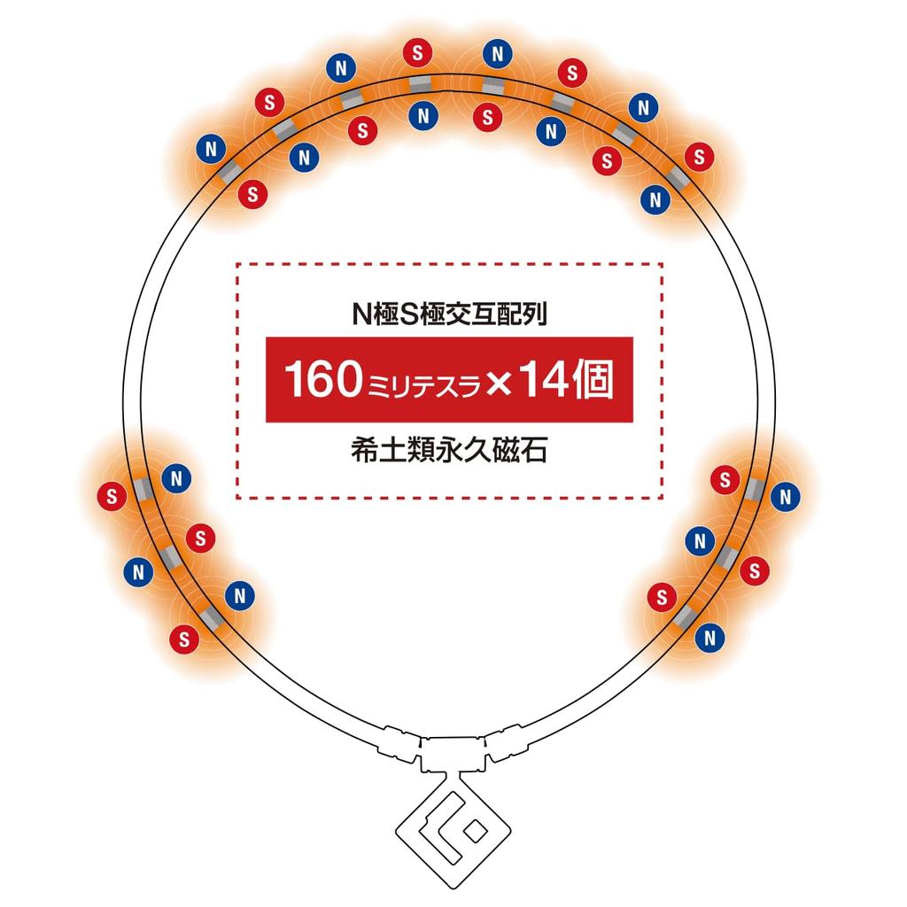 Colantotte SPORTS PRO Magnetic Titanium Necklace SG160 CO Magnetic Necklace S160 Black and Red Black Titanium and Red M 47cm Loop Top