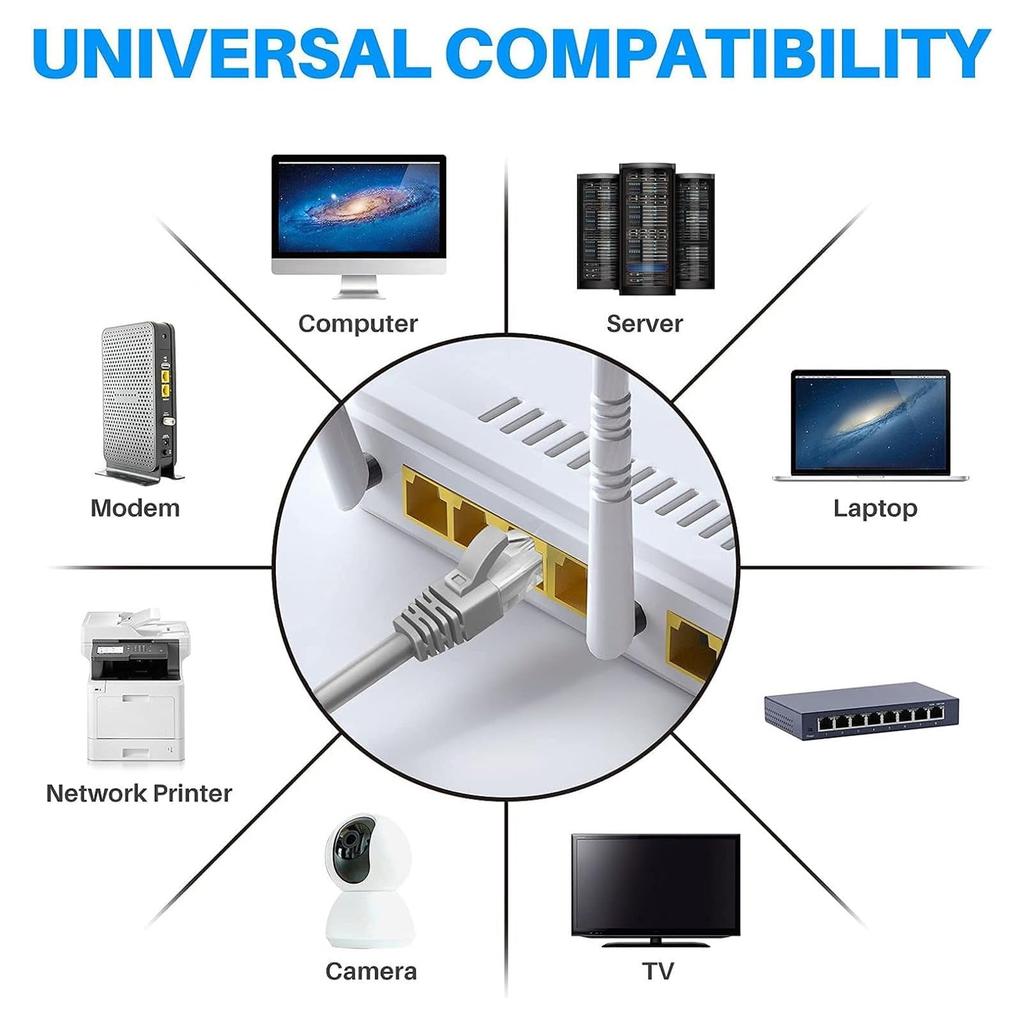 Mini Ethernet Cable, Mini Rectangular Satellite Dish Ethernet Cable Extension Replacement, Waterproof Outdoor Portable & 1200Mbps High Speed, Gray